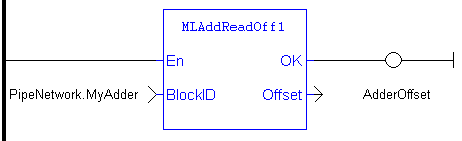 MLAddReadOff1: LD example